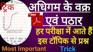 Adhigam Ke Vakra | अधिगम के वक्र एवं पठार,सभी प्रकारों का वर्णन | Learning Curve Theory