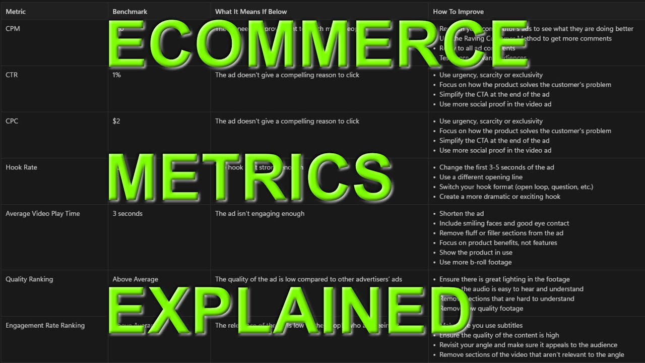 How to Manage Ecommerce Campaign KPIs: Metrics Terms & Definitions for Smarter Marketing
