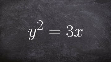 How to write a rectangular equation in polar form