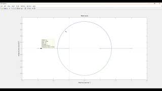 Root – Locus Plots Representation in MATLAB