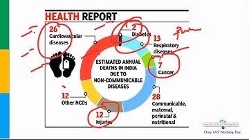 Mission 2020: Lecture 2, Science and Tech | Current Affairs Revision for Prelim 2020 UPSC/CSE/IAS