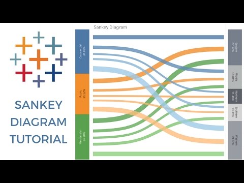 Tableau Radial Pie Gauge Chart Tutorial