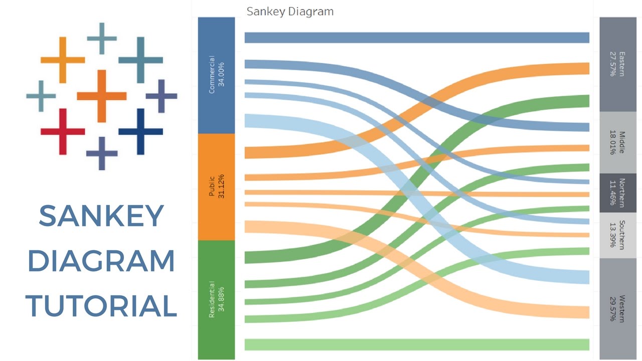 Sankey Charts In Tableau