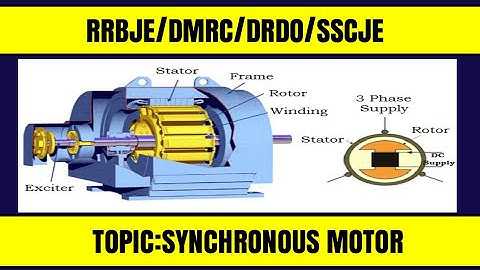 SYNCHRONUS MOTOR!! important MCQs Questions 2019 exams!!