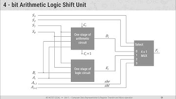 1.12 - 4-bit Arithmetic Logic Shift Unit - COA