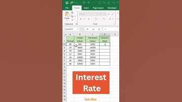 Easy way to Calculate Interest Rate in Excel