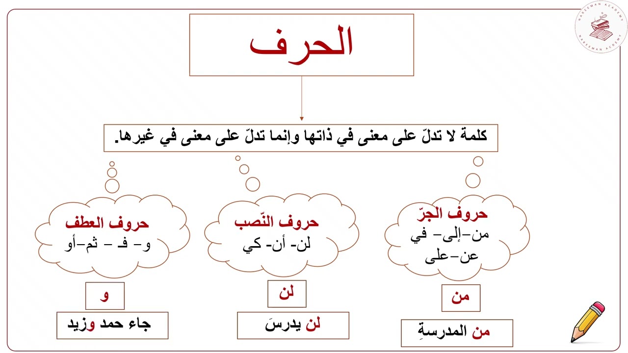 الدرس الأول: الكلمة (إعداد: الأستاذة ناريمان)