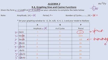 A2 9.4 Graphing Sine and Cosine Functions