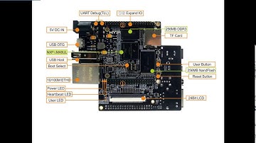 MYIR MYS-6ULX i.MX 6UL/6ULL ARM Cortex-A7 SBC Introduction
