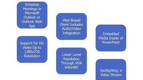 MS LYNC 2013 Lesson 2 Introducing Lync Server 2013