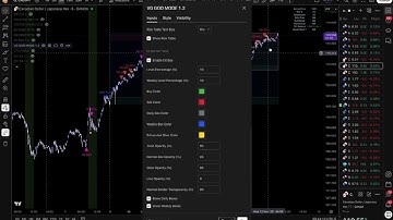 Vector games Indicator walkthrough