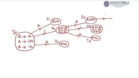 Compiler Design Lecture--SLR(1) Parsing, SLR(1) Parsing table