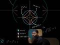 Graph Challenge 21 #mathbiceps #desmos #graphs