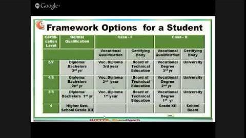 National Skill Qualification Framework By Dr JS Saini