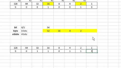 J277 - Paper 1: 1.2.4 - Binary Numbers