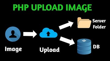 PHP Image Upload with MySQL | PHP Preview Image Before Upload