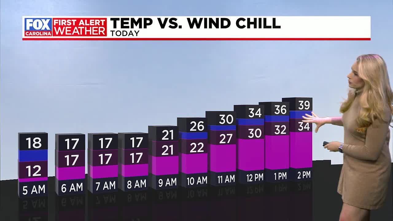 First Alert frigid temperatures Wednesday and again this weekend - YouTube