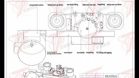 Eye Drops filling adding plug and outer cap machine Eye drops bottle unscramble