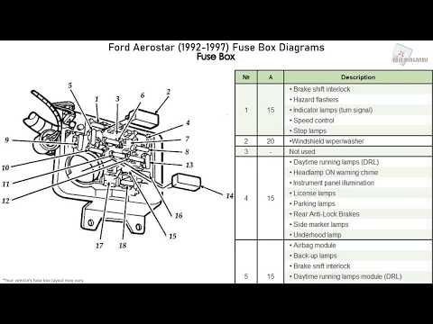 Ford Aerostar (1992-1997) Fuse Box Diagrams