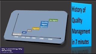 History of Quality Management in 7 minutes