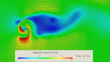Savonius Rotor CFD Simulation with OpenFOAM