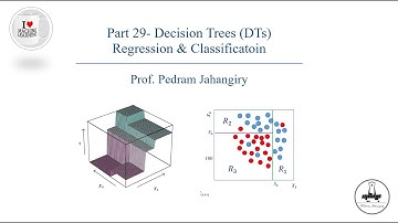 Part 29-Decision Tree Regression and classification models