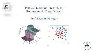 Part 29-Decision Tree Regression and classification models