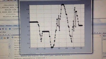 Real-Time Data Visualization: Arduino Sensor Monitoring with MATLAB