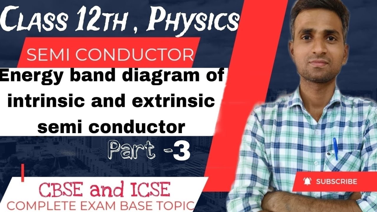 ENERGY BAND DIAGRAM OF SEMICONDUCTORS I Energy band diagram of N type semiconductors