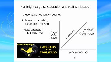 On doing photometry with video cameras