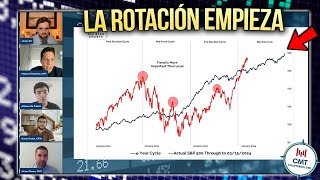 ESTO dicen los INDICADORES sobre la SALUD del MERCADO | La ROTACIÓN ha EMPEZADO!