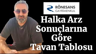 Ronesans Halka Arz Tavan Tablosu Ne Kadar Kazanırım Tablosu