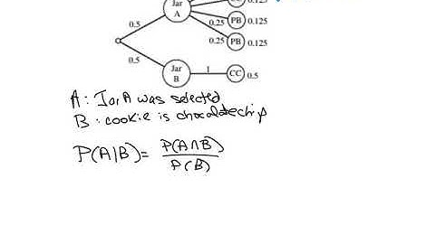 Honors Precalculus - Introduction to Probability 10.1D - Tree Diagrams and Conditional Probability