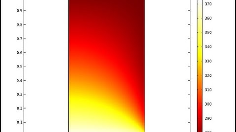 Steady-State 2D Heat Transfer with Conduction|| Comsol Multiphysics ||