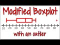 Modified Box Plot Quiz