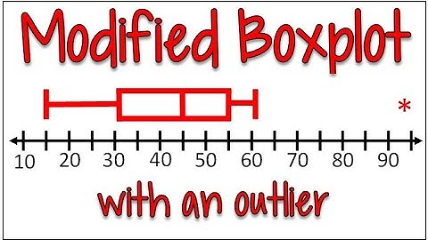 How to Make a Modified Boxplot