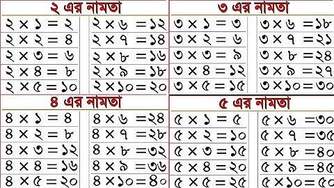 ১ থেকে ৫ এর নামতা শিক্ষা । Basic Mathematics   । Multiplication Table 1 - 5 ‌। #নামতা #maths #গণিত