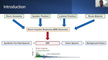 [ICASSP 2022] FAST-RIR: FAST NEURAL DIFFUSE ROOM IMPULSE RESPONSE GENERATOR