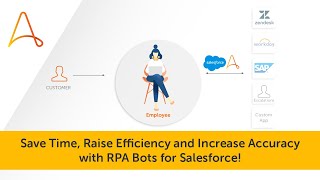Automation Anywhere RPA Bots for Salesforce