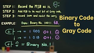 💥 Computer Application SEM-1 || Binary Code to Gray Code Convertion || সহজে বুঝুন গ্রে কোড কনভার্সন