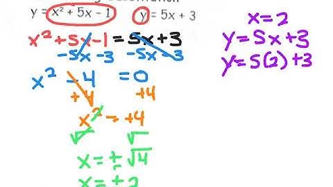 solving Linear Quadratic Systems by Substitution