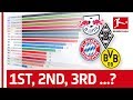 Germany League Table