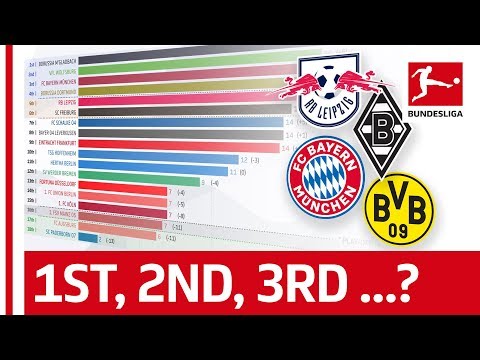 How Has The 2019 20 Bundesliga Table Changed Up To Matchday 17