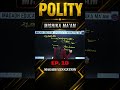 Indian Polity Shorts Ep. #10 🔥 | SSC GK GS Polity Questions | #ssc #cgl #gd