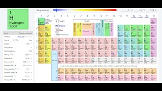 How to install all in one periodic table screenshot 2