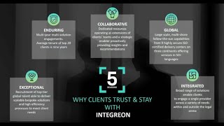 How Integreon Wades through Covid Crisis with Citrix Solution