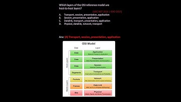 Computer Science Previous MCQ-7  #hsstcomputerscience  #gatecs   #hsstcs #ugcnetcomputerscience