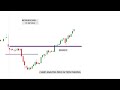 price action trading | intraday trading strategy | nifty | banknifty | stock market analysis | video