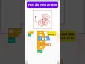 hướng dẫn vẽ hình bằng ngôn ngữ lập trình scratch-7 #laptrinhscratch #laptrinhpython #xuhuong