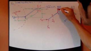 Engineering Dynamics Ch.17 Part10: Rigid Body Kinetics - 2nd Law